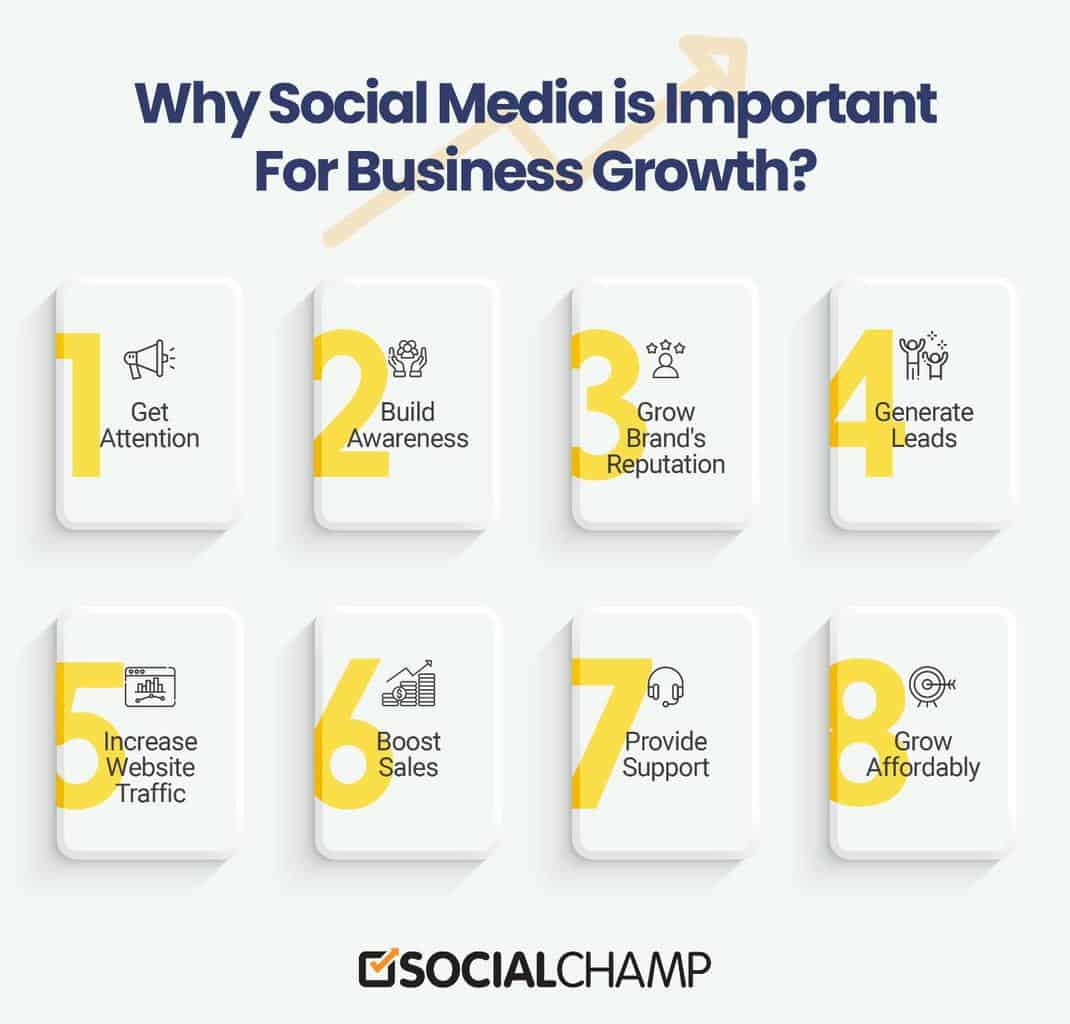 Social-Media-Essential-For-Your-Business-Growth