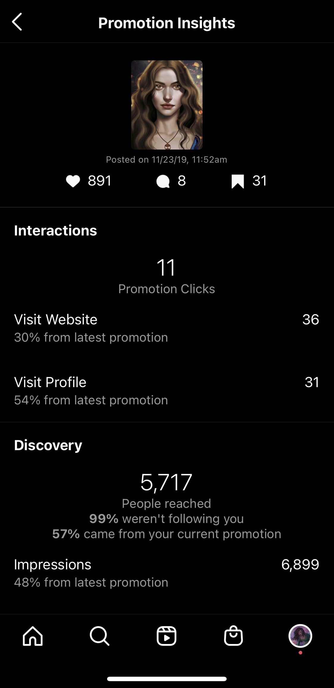 Promotion Insights