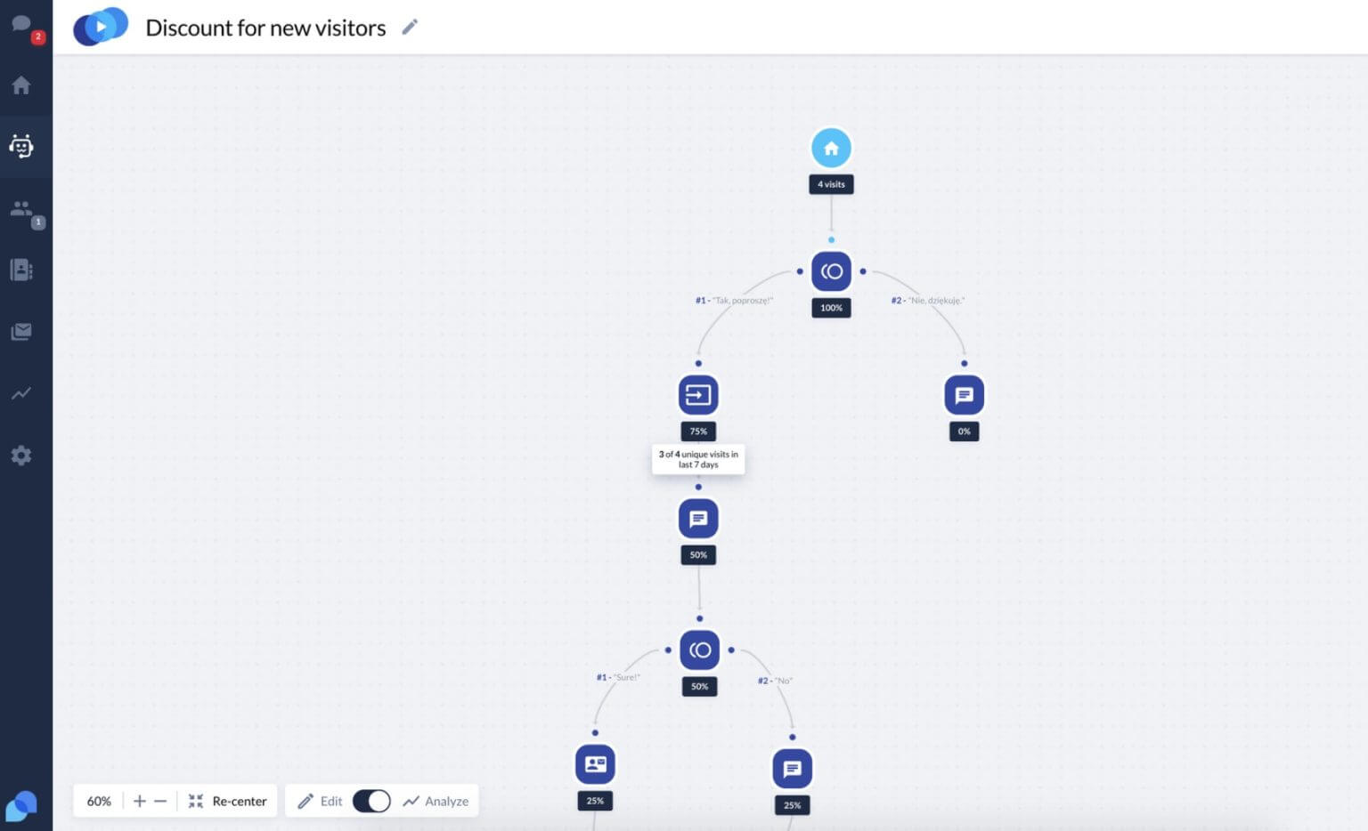 visuelle Analysen visuelle Analysen - Agentur Brunner & Rost