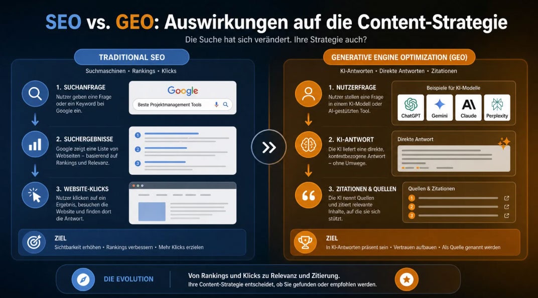 SEO vs. GEO